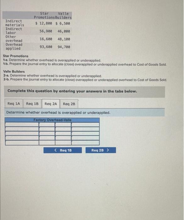 Solved Star Promotions 1-a. Determine Whether Overhead Is 