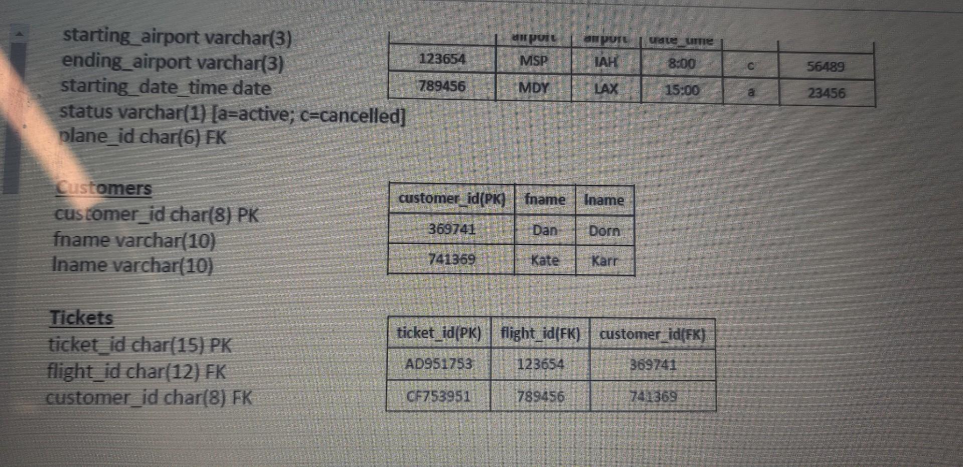 Solved Write CREATE TABLE statement for table | Chegg.com