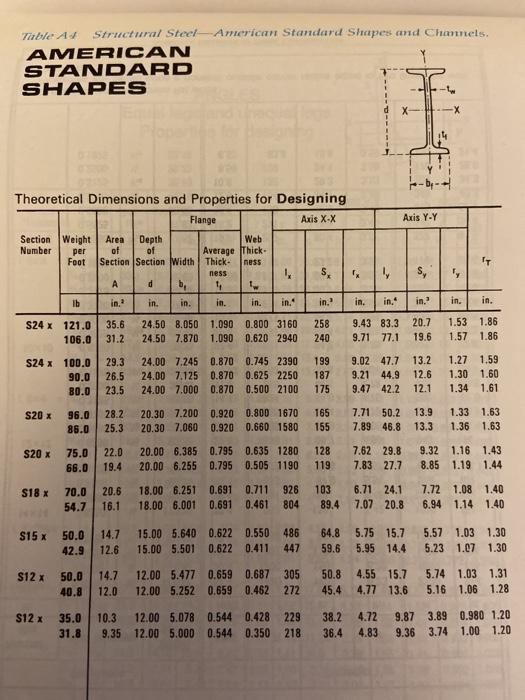 Solved P8.30 CT CHANNEL Crossa htw FORCT CHANNEL WEB Ps 2. | Chegg.com