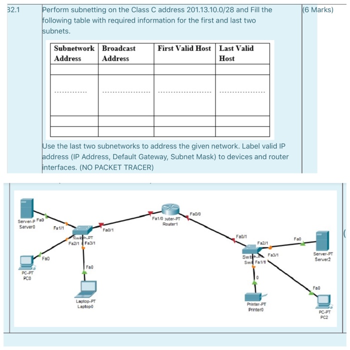 Solved 32.1 (6 Marks) Perform subnetting on the Class C | Chegg.com