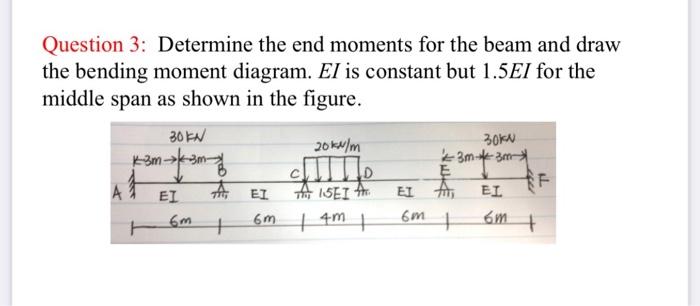 Solved Question 3: Determine the end moments for the beam | Chegg.com