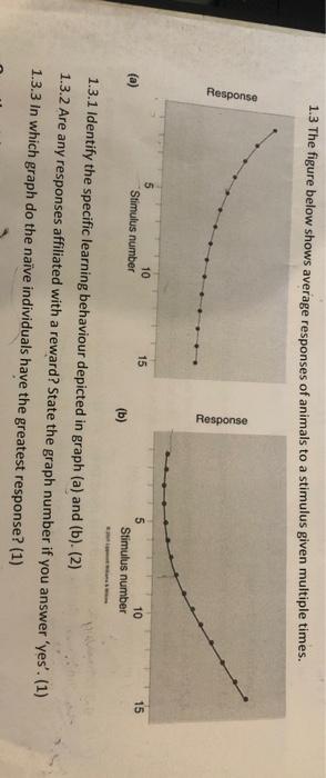 Solved 1.3 The figure below shows average responses of | Chegg.com