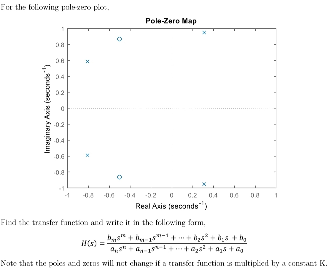 Solved For the following pole-zero plot,Pole-Zero MapFind | Chegg.com