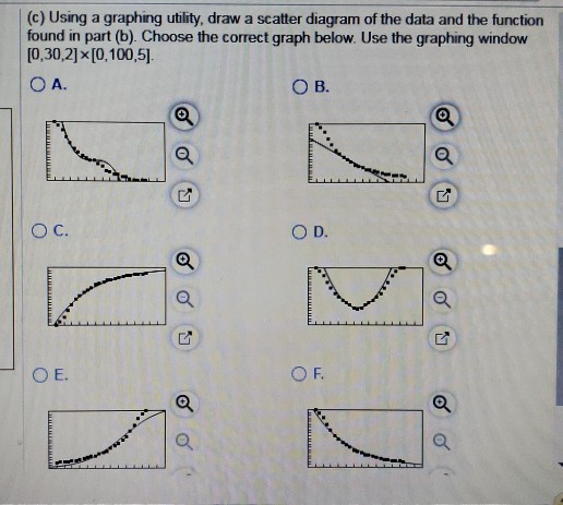 Solved The data given below represent the expected | Chegg.com
