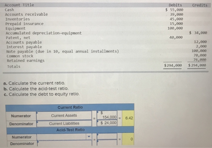 Solved Credits Debits $ 55,000 39,000 45,000 15,000 100,000 | Chegg.com