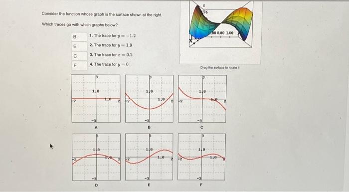 Solved Consider the function whose graph is the surface | Chegg.com