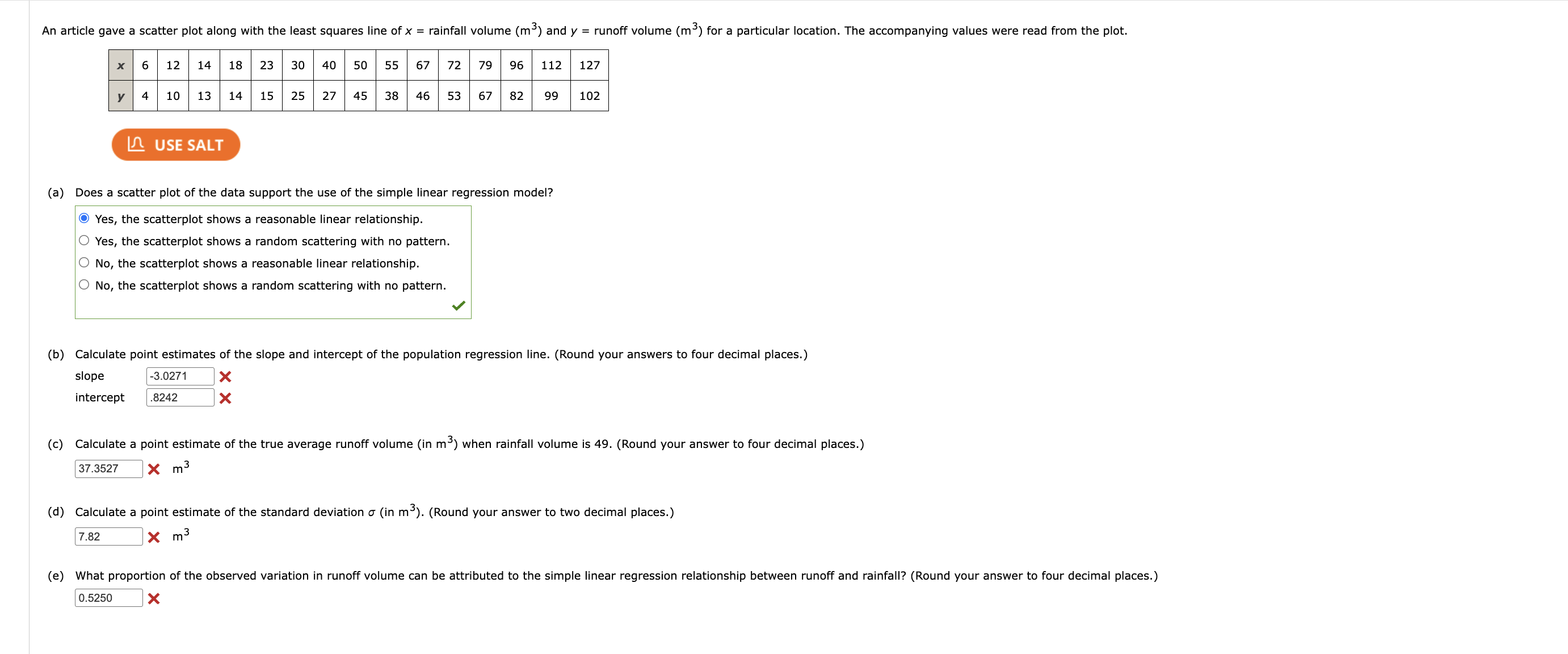 Solved (a) ﻿Does a scatter plot of the data support the use | Chegg.com