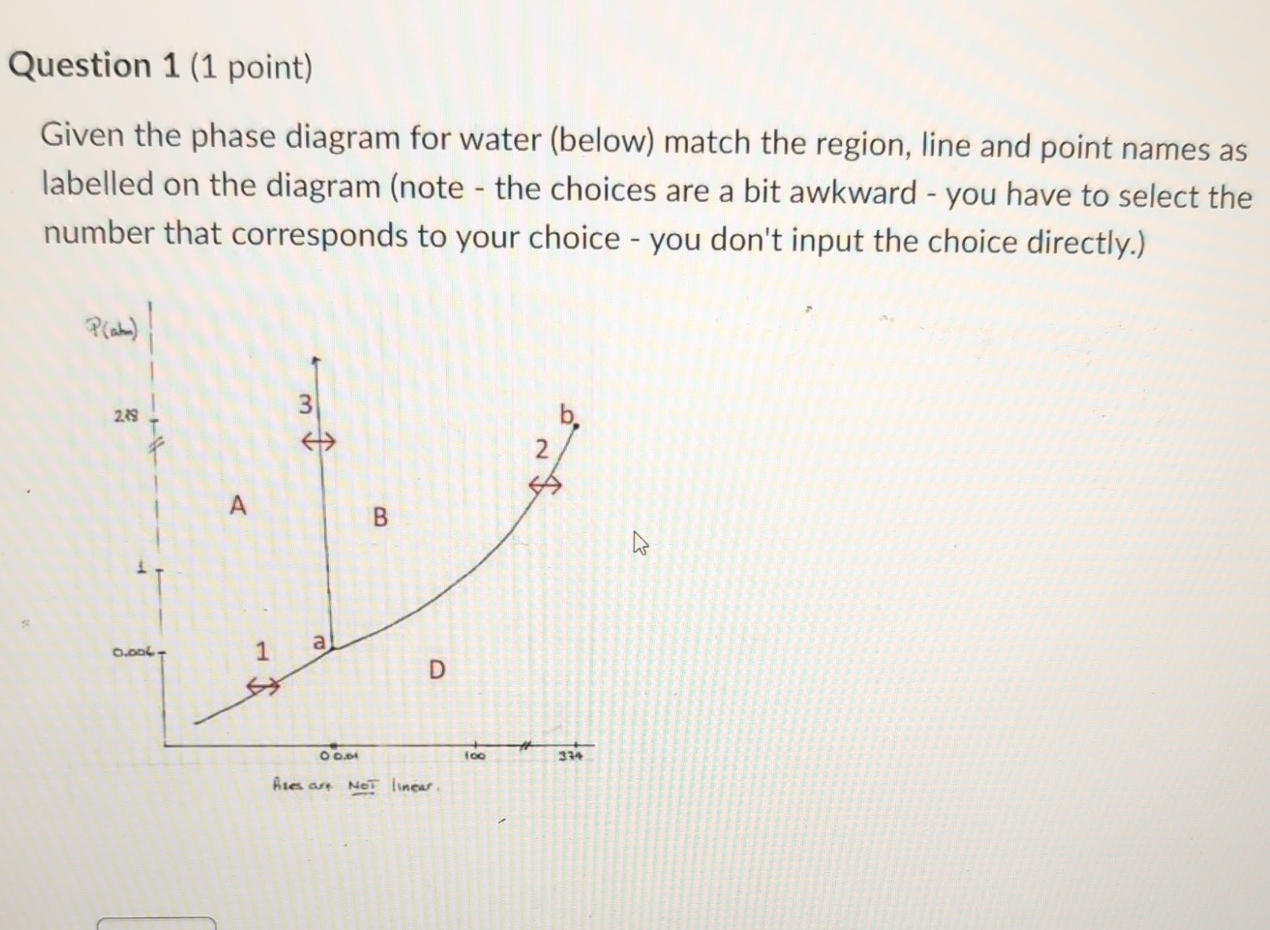 Solved by an EXPERT Question 1 (1 ﻿point)Given the phase diagram for ...