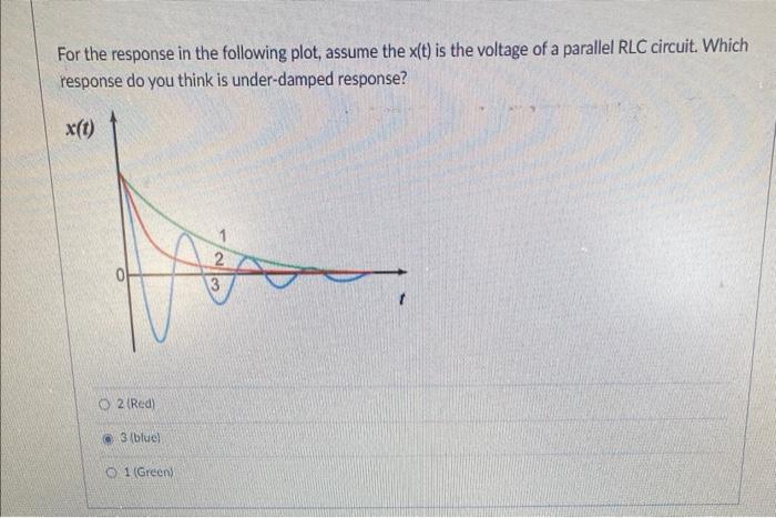 Solved For the response in the following plot, assume the | Chegg.com