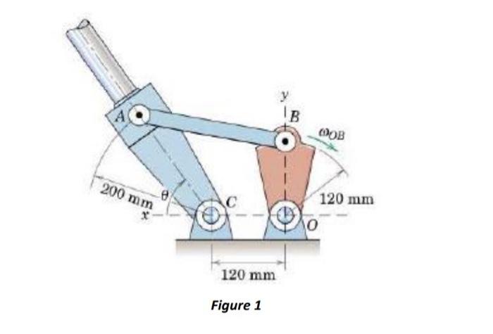 Solved 1. The system shown in figure 1 consists of a | Chegg.com