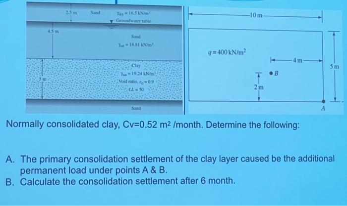 Solved Normally consolidated clay, Cv=0.52 m2/ month. | Chegg.com 