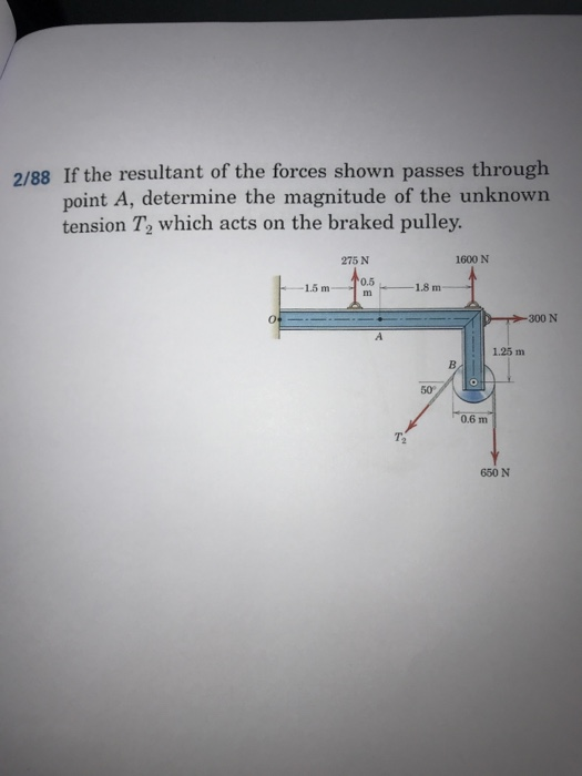 Solved 2/88 If the resultant of the forces shown passes | Chegg.com