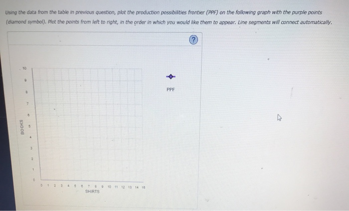 Solved Suppose a small economy produces only two goods: | Chegg.com