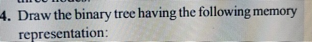 4. Draw the binary tree having the following memory representation: