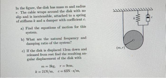 Solved In the figure, the disk has mass m and radius r. The | Chegg.com