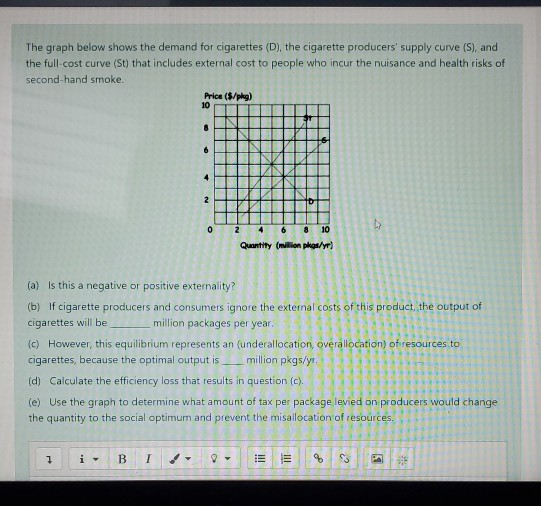 Solved The graph below shows the demand for cigarettes (D),
