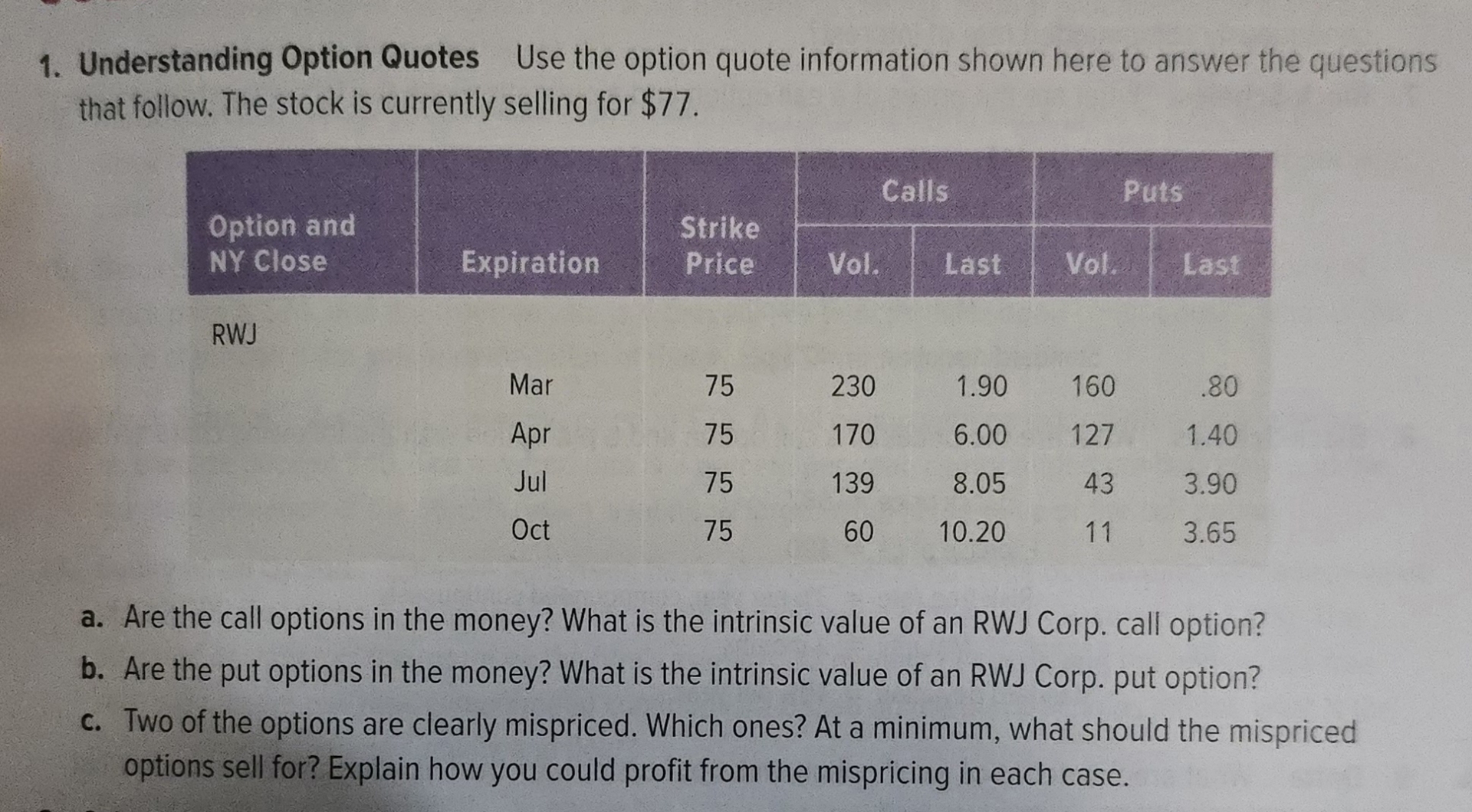 Solved Understanding Option Quotes Use the option quote | Chegg.com