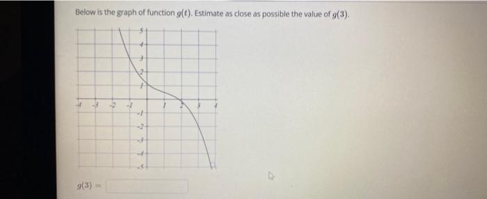 Solved Below is the graph of function g(t). Estimate as | Chegg.com