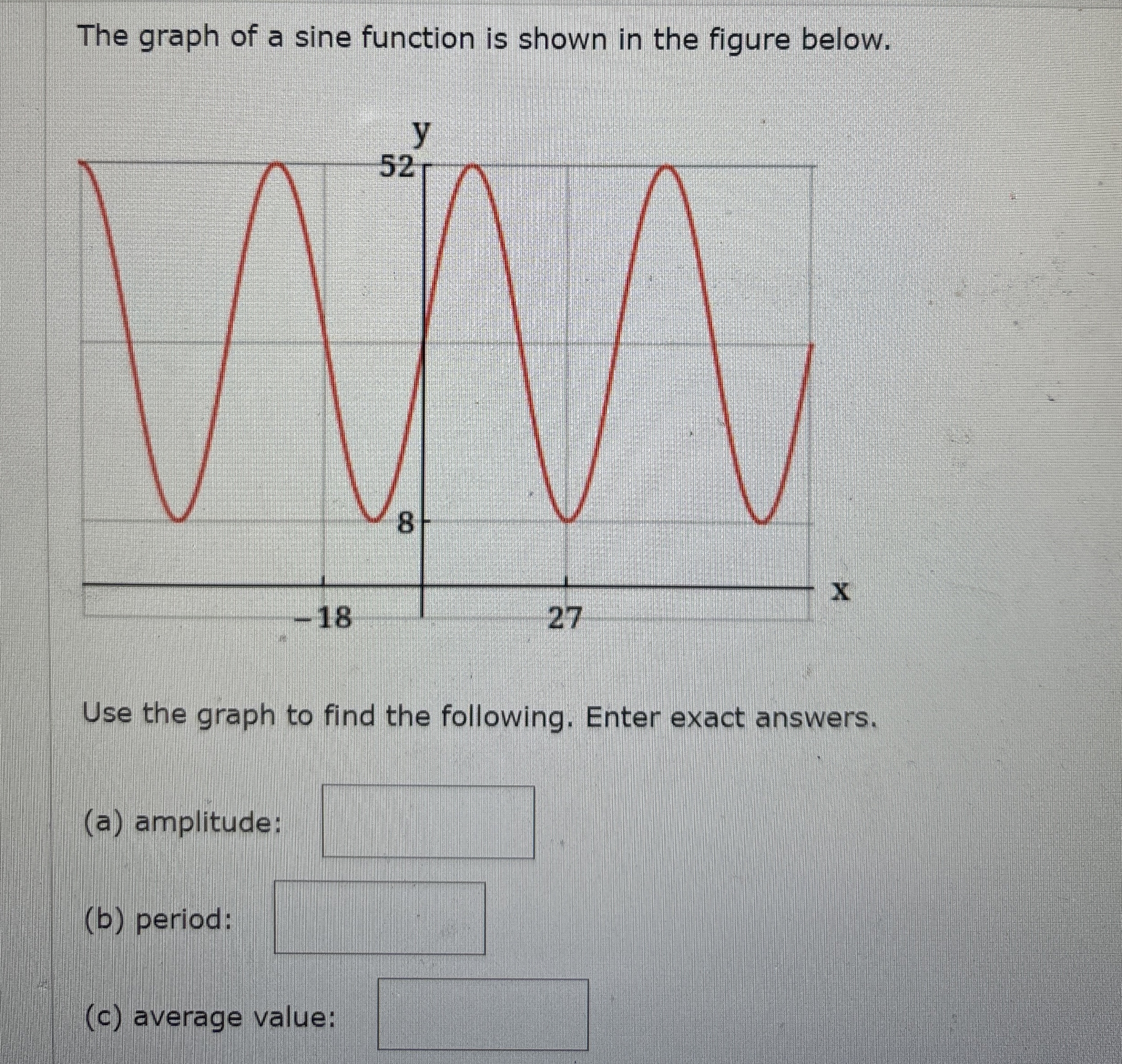 Solved The graph of a sine function is shown in the figure | Chegg.com