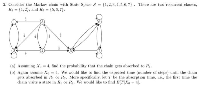 Solved 2. Consider the Markov chain with State Space S = | Chegg.com