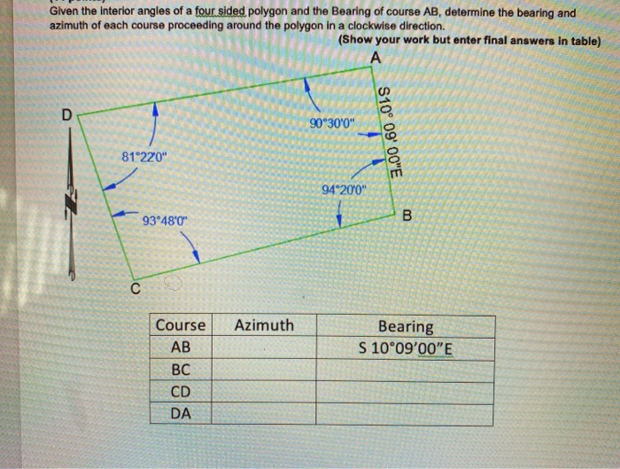 Solved Given the interior angles of a four sided polygon and | Chegg.com