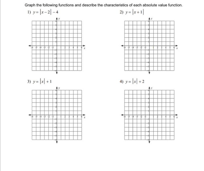 Solved Graph the following functions and describe the | Chegg.com