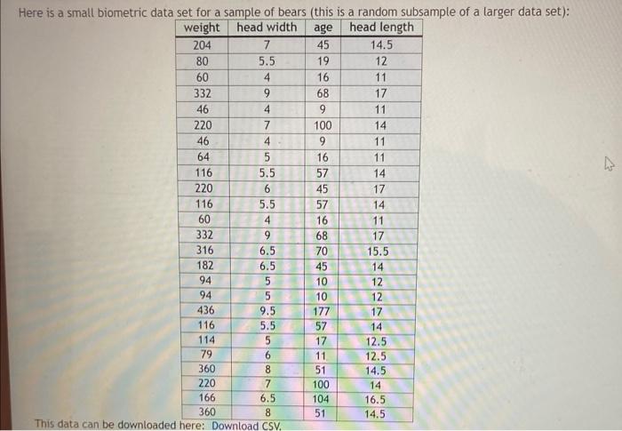 Here is a small biometric data set for a sample of | Chegg.com