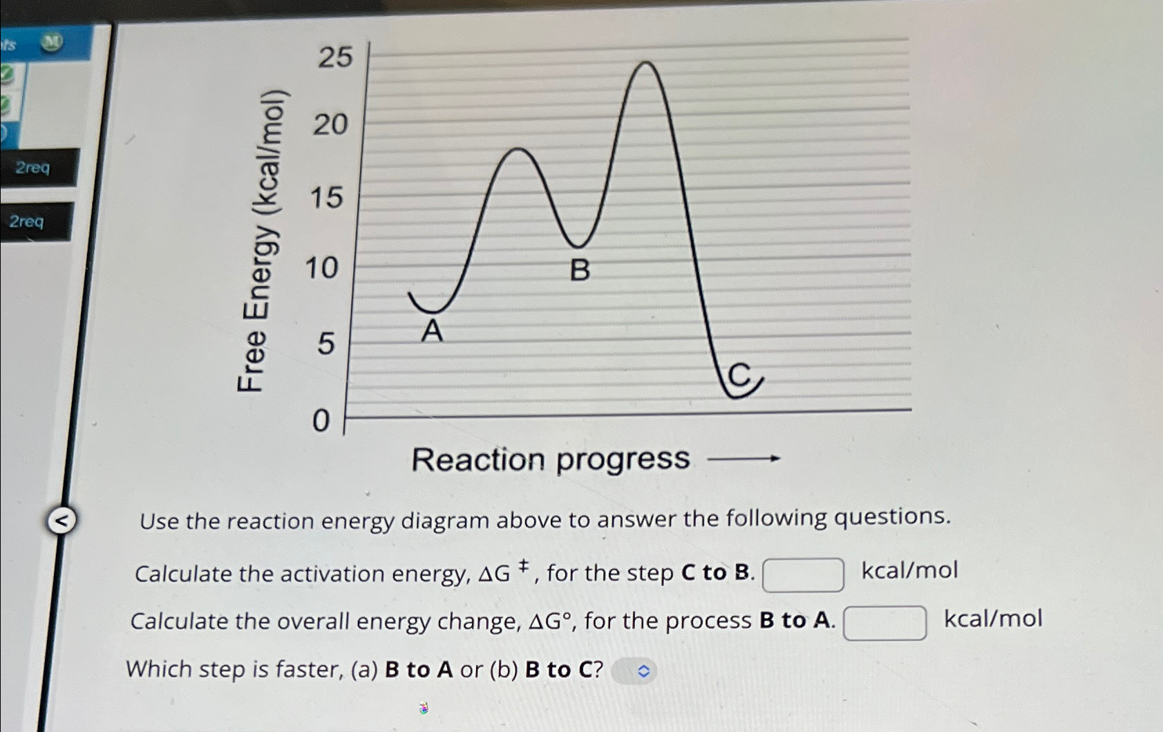Solved Use the reaction energy diagram above to answer the | Chegg.com