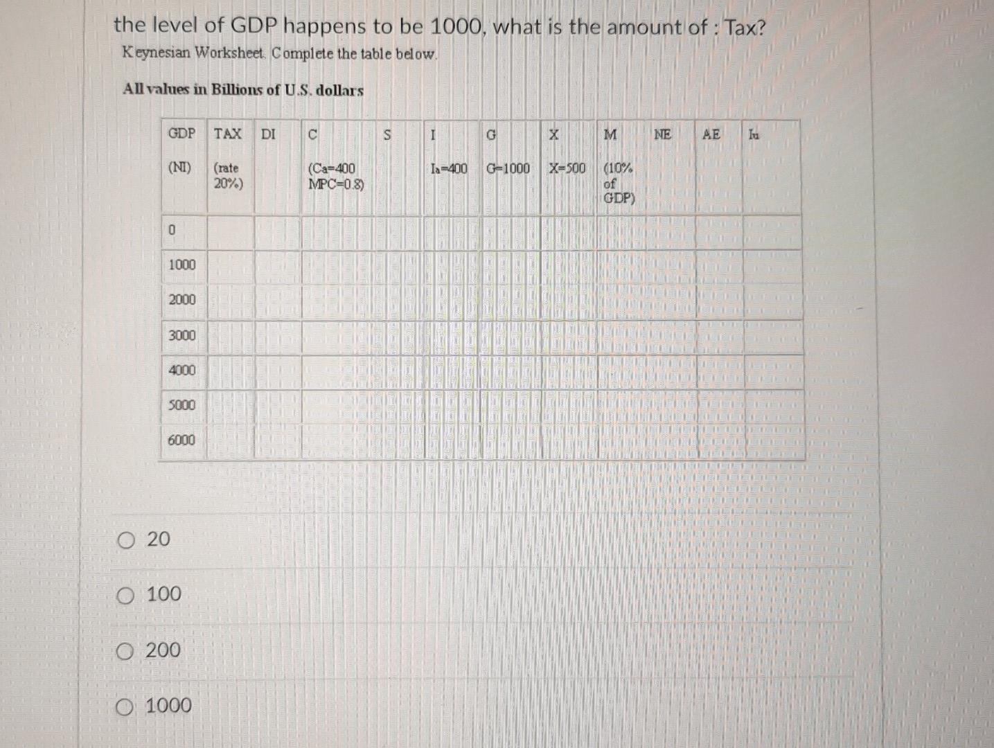 solved-the-level-of-gdp-happens-to-be-1000-what-is-the-chegg