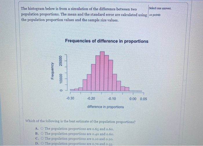 Statistics 4..7.2 Test of Proportions using a Hypergeometric