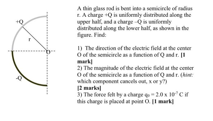 Solved A thin glass rod is bent into a semicircle of radius | Chegg.com