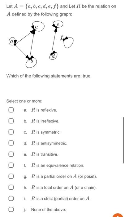 Solved Let A={a,b,c,d,e,f} And Let R Be The Relation On A | Chegg.com