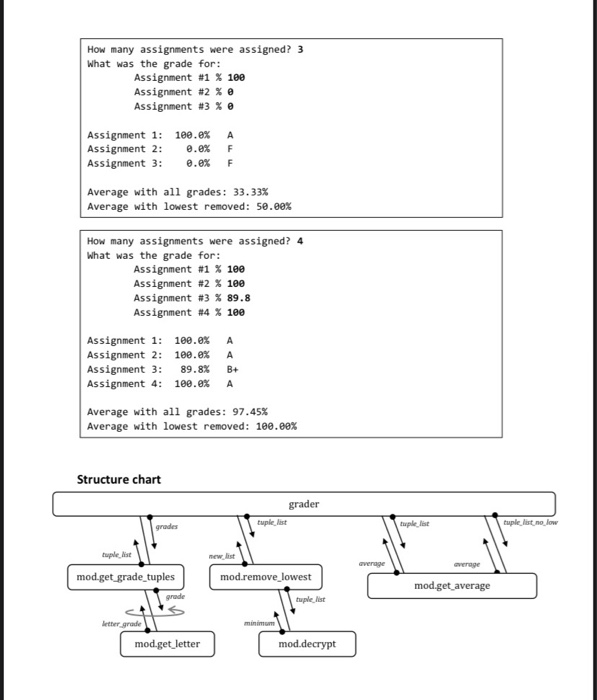 Solved Application In this assignment you will iterate, | Chegg.com