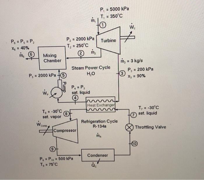 Solved A schematic of a combined refrigeration cycle and a | Chegg.com
