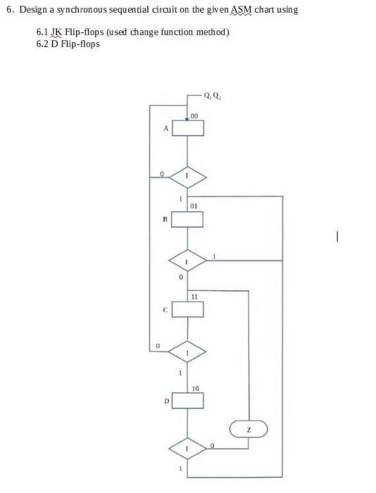 Solved 6. Design a synchronous sequential circuit on the | Chegg.com