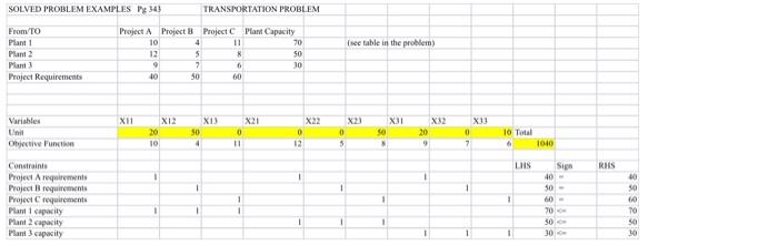 Solved 1. Problem 9-13 (pg 343) - Write the equations for | Chegg.com