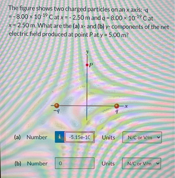 Solved The figure shows two charged particles on an x axis: | Chegg.com