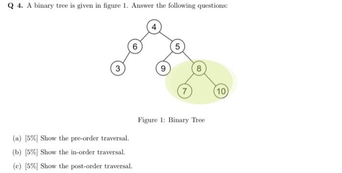 Solved Q 4. A binary tree is given in figure 1. Answer the | Chegg.com