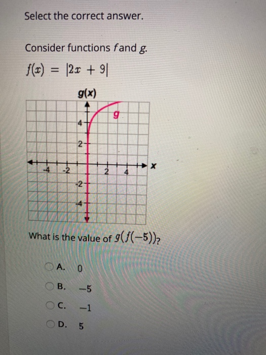 Solved Select the correct answer. Consider functions fand g. | Chegg.com