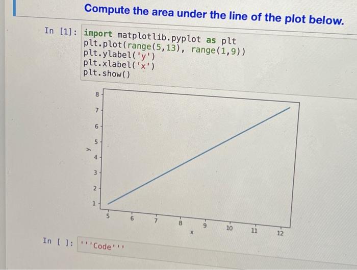 Solved Compute the area under the line of the plot below. In | Chegg.com