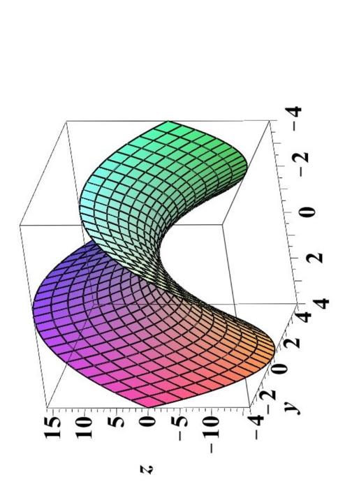 Solved M The Graph Of Z F X Y Is Shown Below In Each Chegg Com