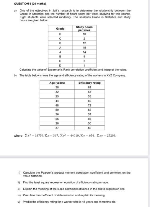 Solved QUESTION 5 (20 Marks) A) One Of The Objectives In | Chegg.com