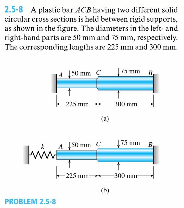 Solved 2.58 A plastic bar ACB having two different solid