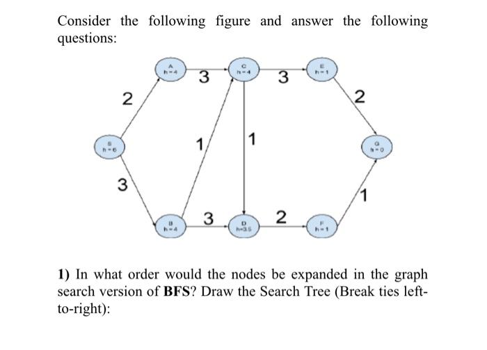 Solved Consider The Following Figure And Answer The | Chegg.com