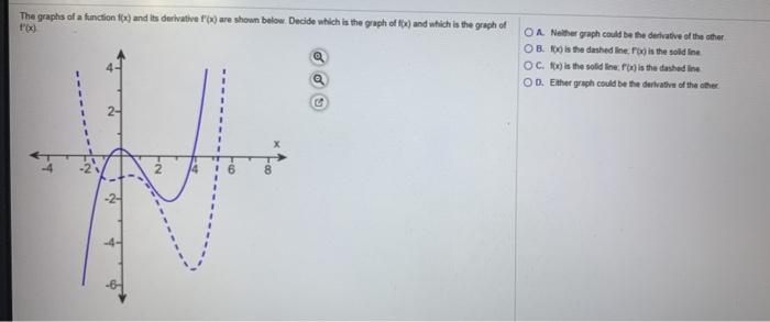 Solved The graphs of a function to and its derivative Fox) | Chegg.com