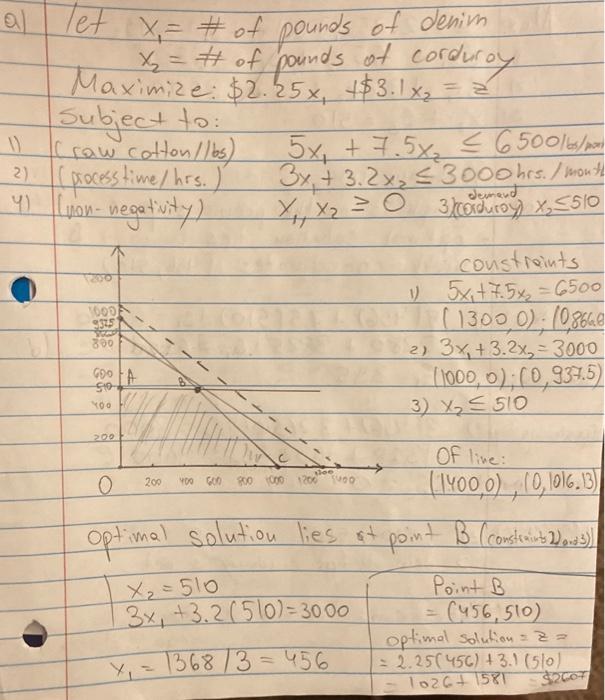 Solved 9. Irwin Textile Mills produces two types of cotton
