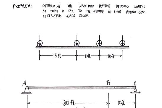 Solved PROBLEM: DETERMINE THE MAXIMUM POMIE DENDING MOMENT | Chegg.com