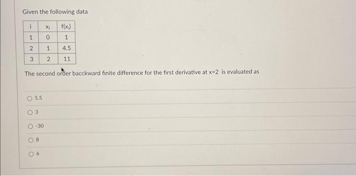 Solved Given the following data i X f(x) ) 1 o 1 2 1 1 4.5 3 | Chegg.com