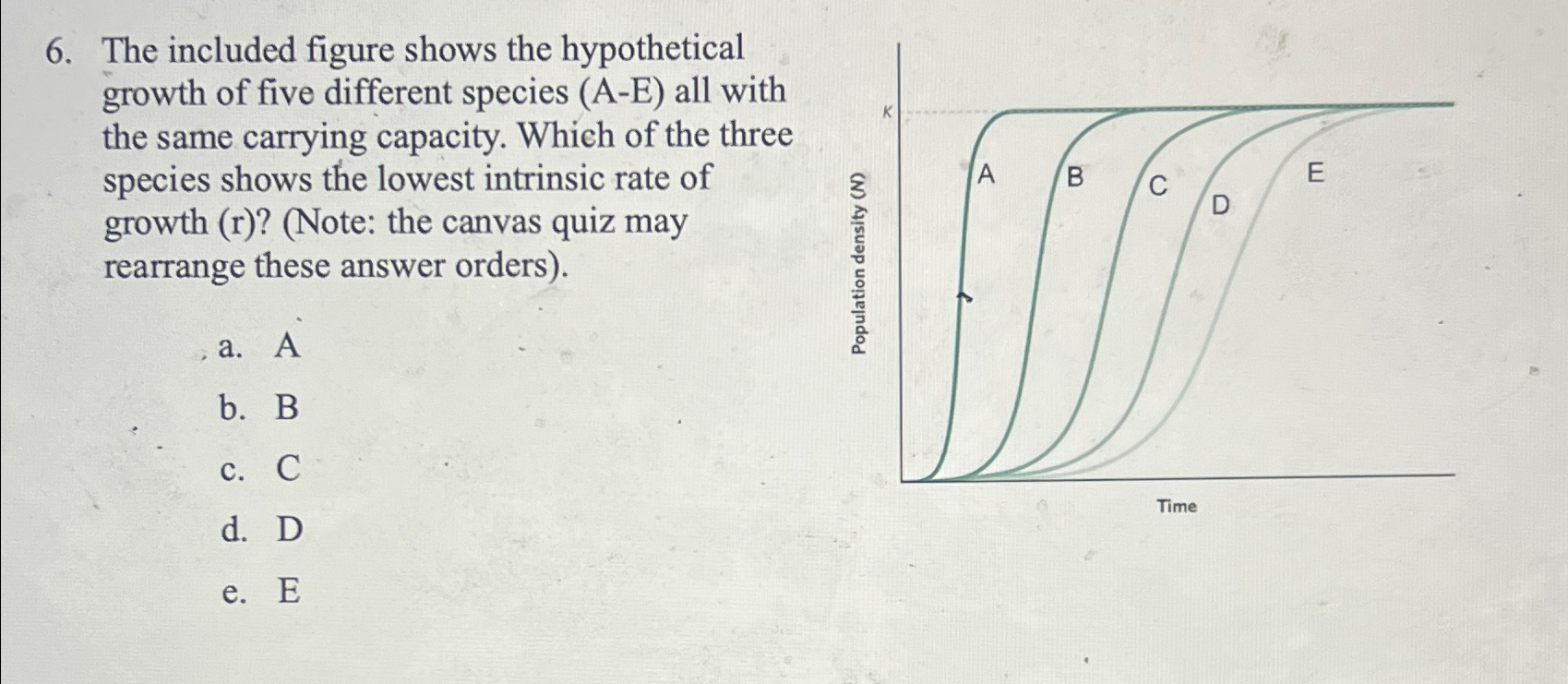 Solved The included figure shows the hypothetical growth of | Chegg.com