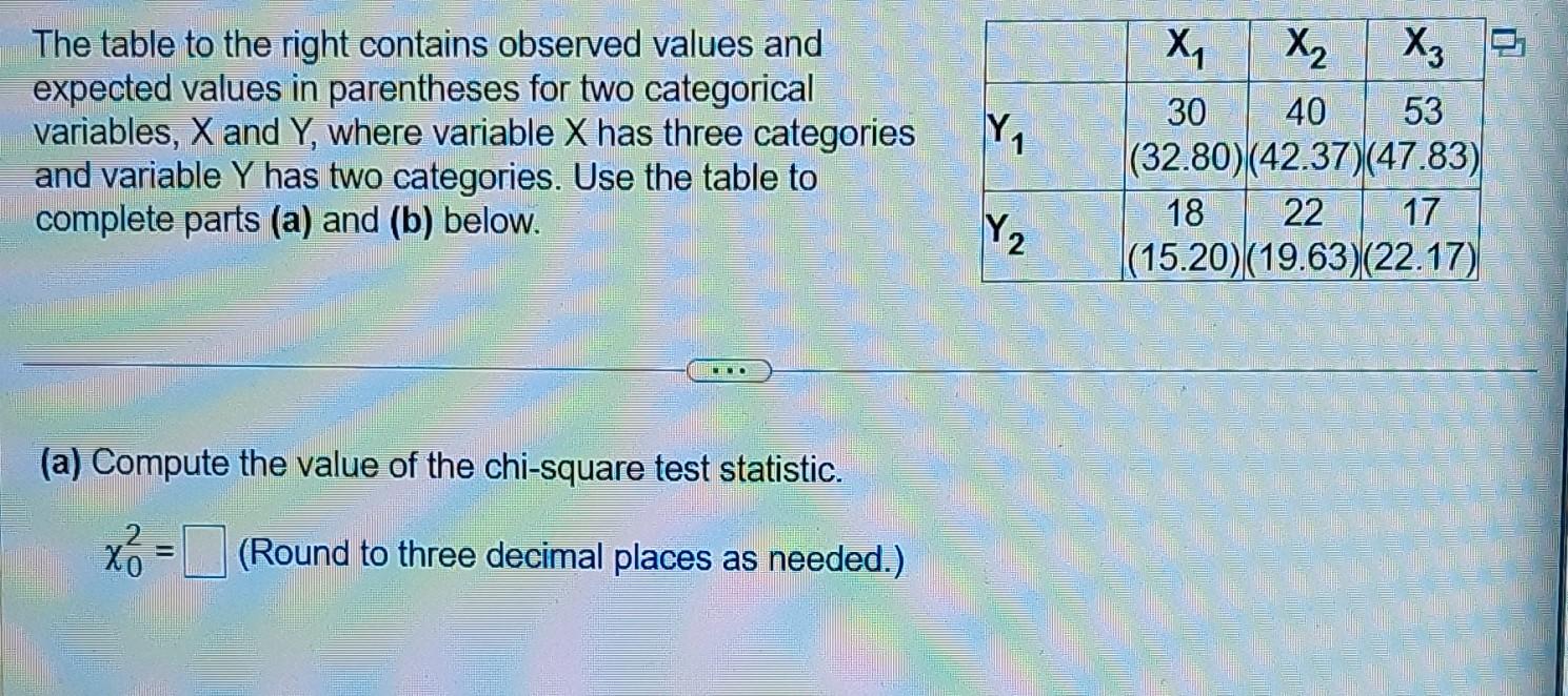 Solved The table to the right contains observed values and | Chegg.com
